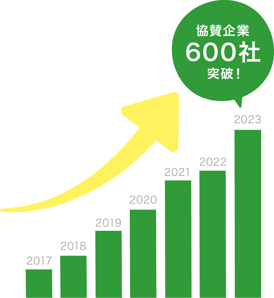 協賛企業 600社突破！