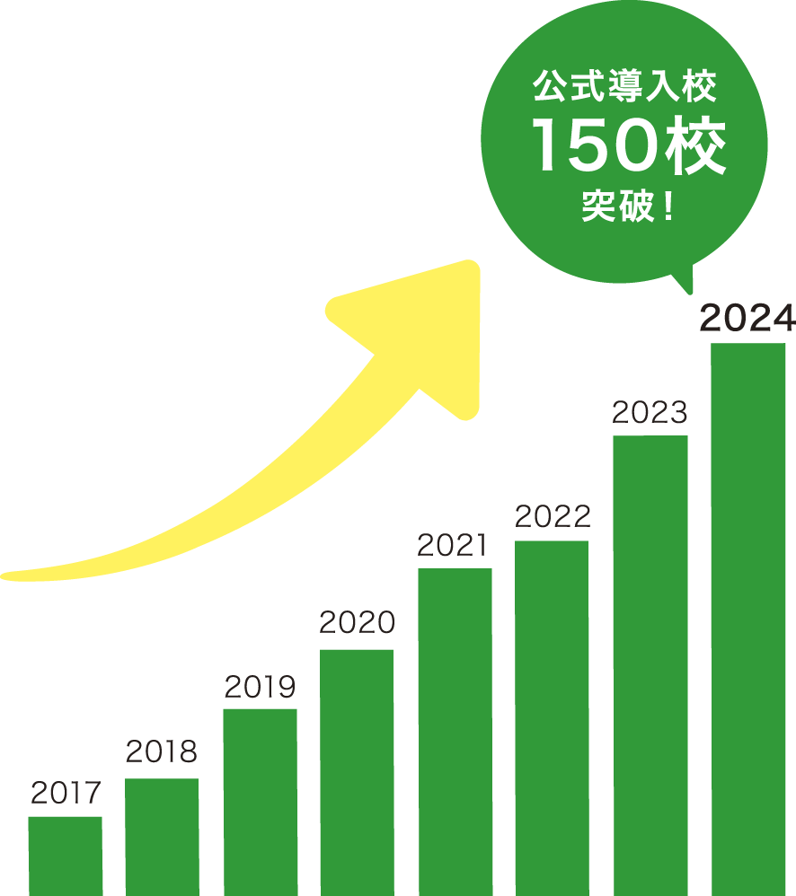 公式導入校 150校突破